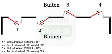 draairichting Din