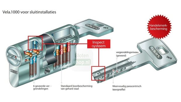 vela inspectsysteem