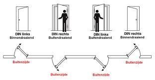 draairichting