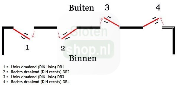 draairichting Din