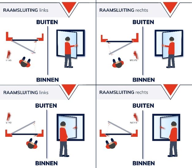 draairichting raamsluiting