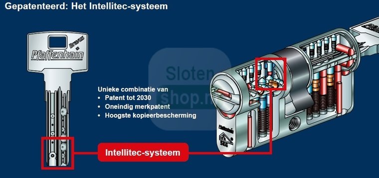 bravus intellitec-systeem