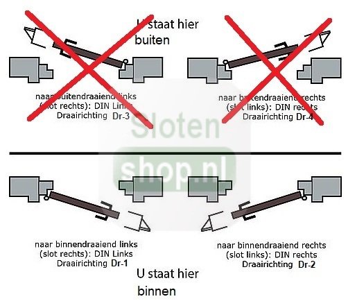 draairichting binnendraaiende deur