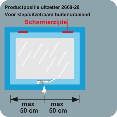 toepassing AXA combi-uitzetter SKG**